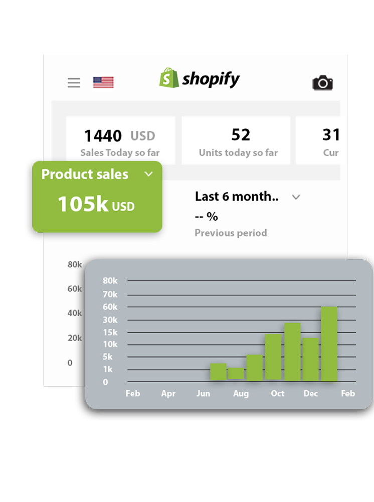 Ecommerce Xpertz Showcase
