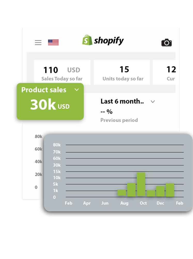 Ecommerce Xpertz Showcase